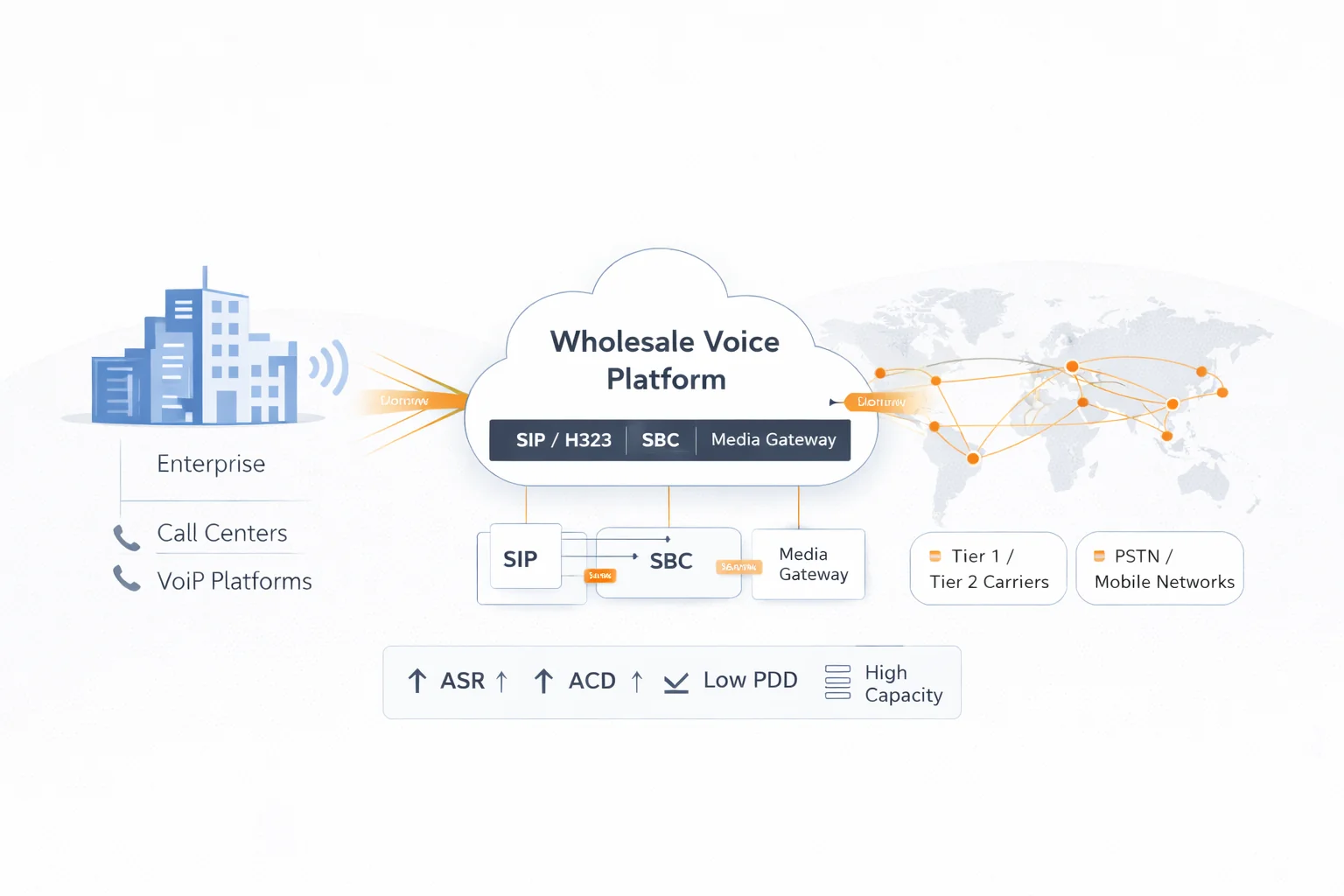 Wholesale Voice